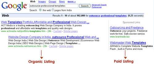 Position of Organic listing and paid listing in google